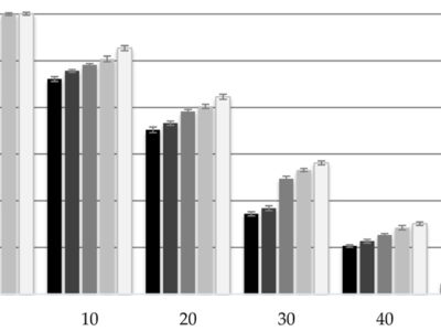 اهمیت شاخص جریان مذاب در مواد اولیه پلاستیک - پلاستوایران