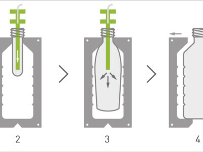 فرآیند تزریق دمشی مواد پلاستیک چگونه انجام می‌شود؟ - پلاستوایران